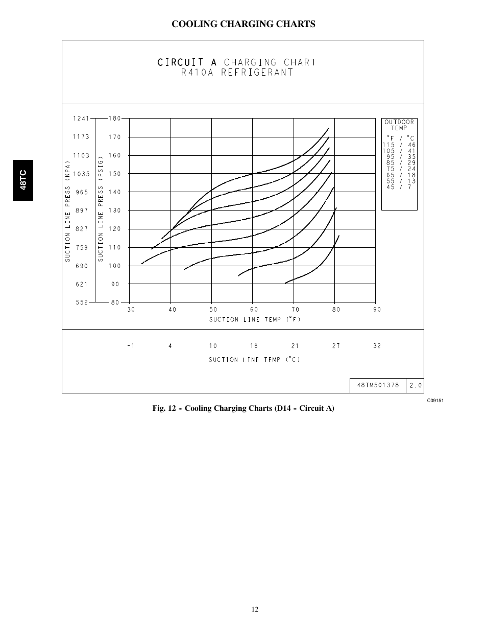 Cooling charging charts | Carrier 48TC*D08 User Manual | Page 12 / 98