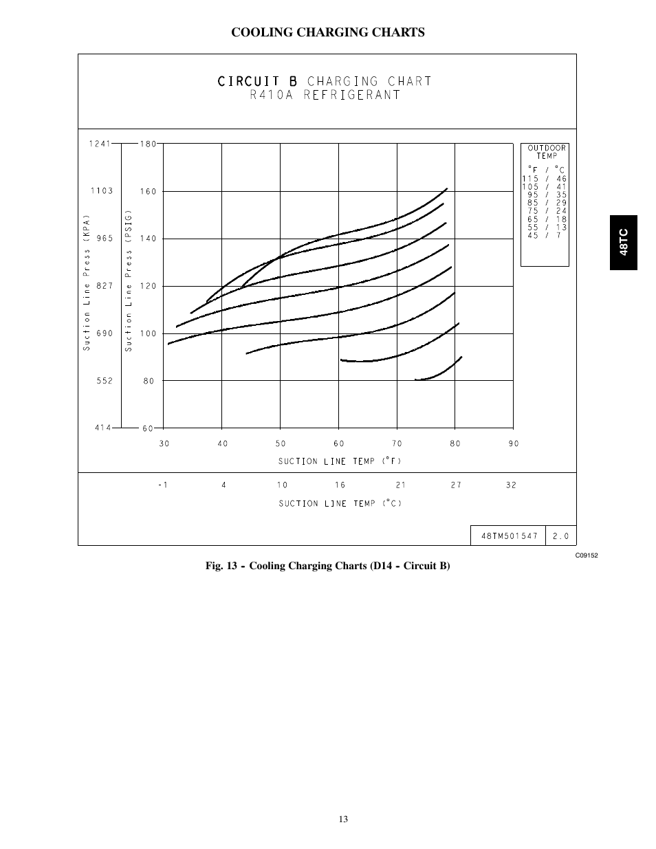 Cooling charging charts | Carrier 48TC*D08 User Manual | Page 13 / 98