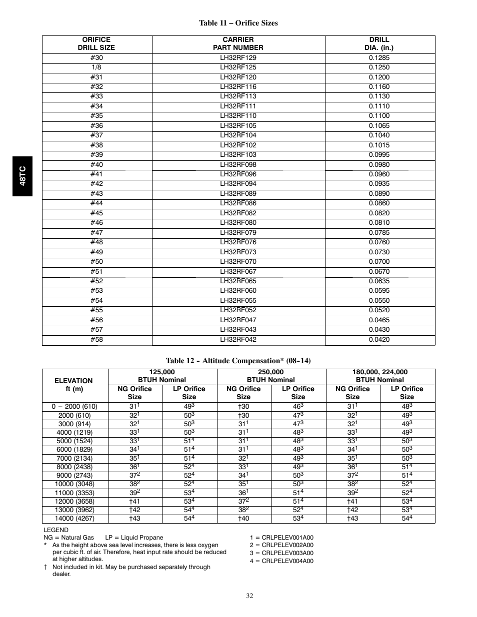 Carrier 48TC*D08 User Manual | Page 32 / 98