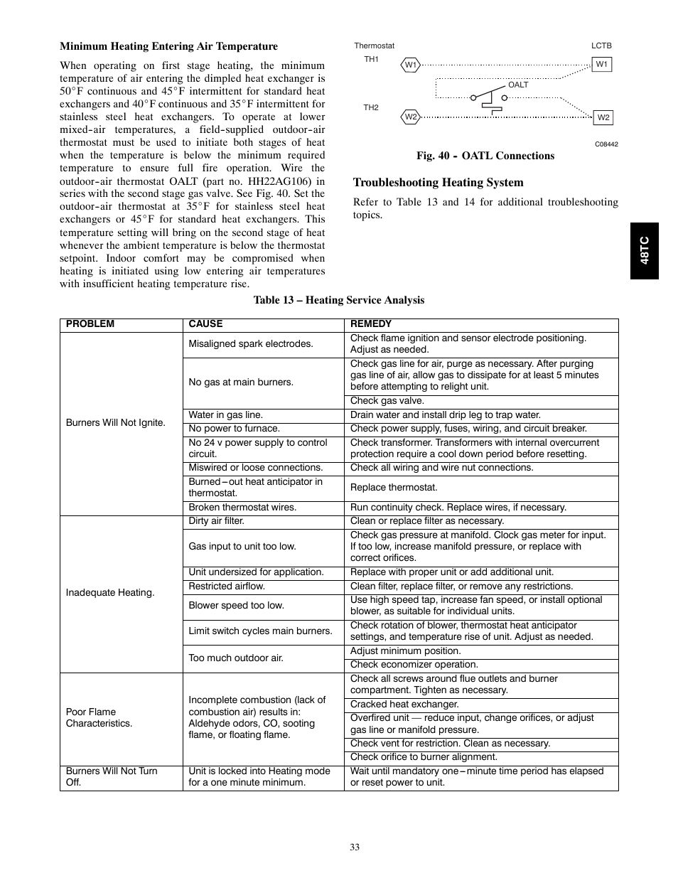 Troubleshooting heating system | Carrier 48TC*D08 User Manual | Page 33 / 98