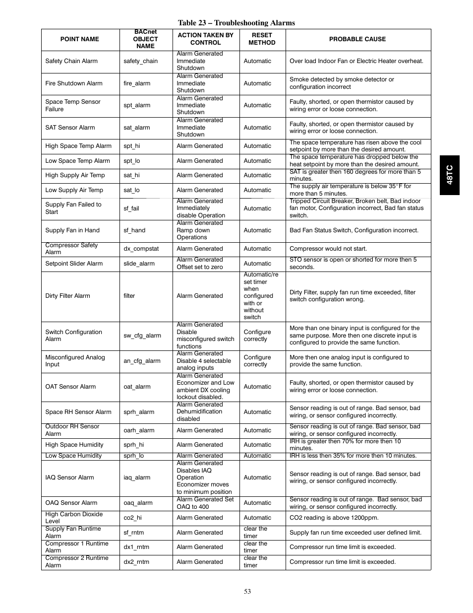 Carrier 48TC*D08 User Manual | Page 53 / 98