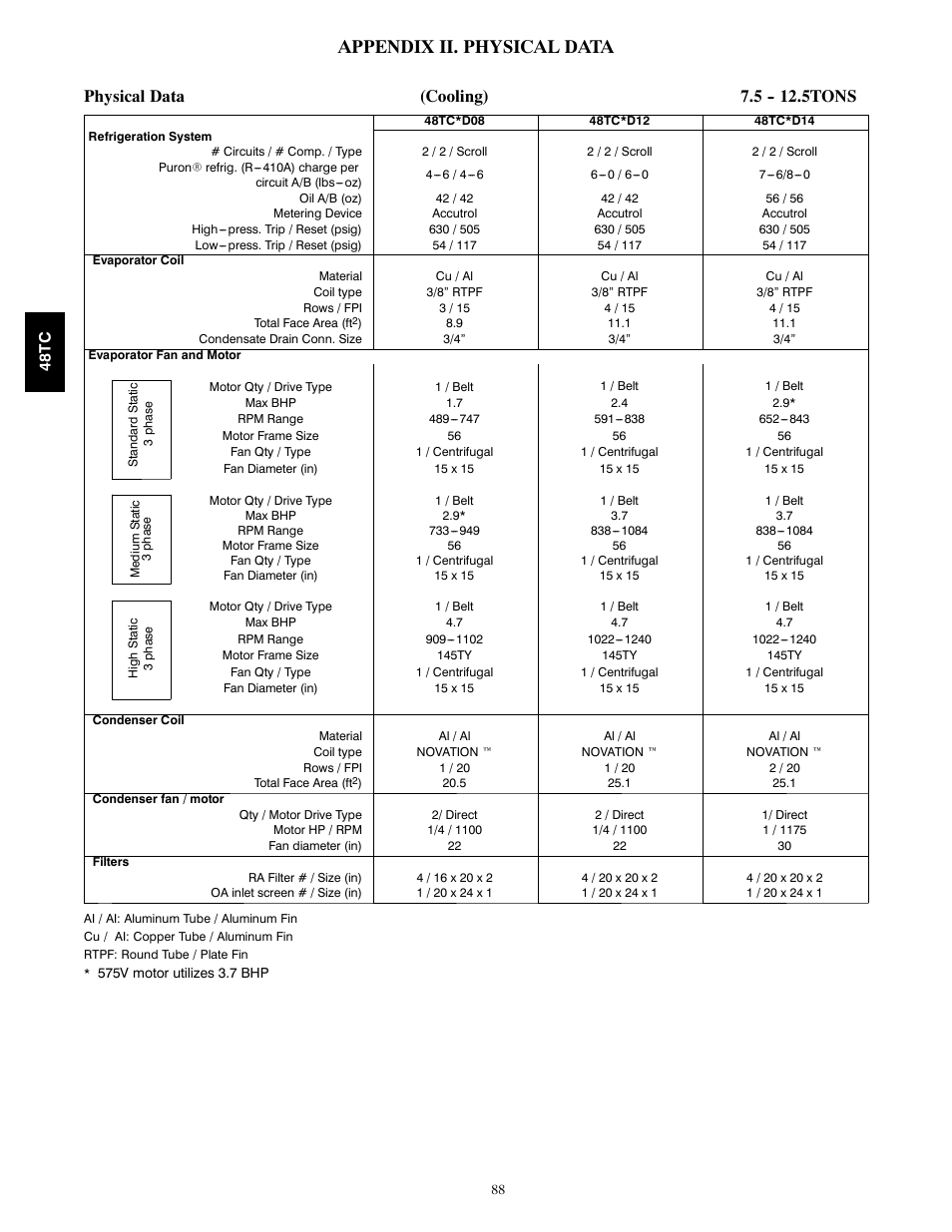 Appendix ii. physical data, Physical data (cooling) 7.5 tons | Carrier 48TC*D08 User Manual | Page 88 / 98