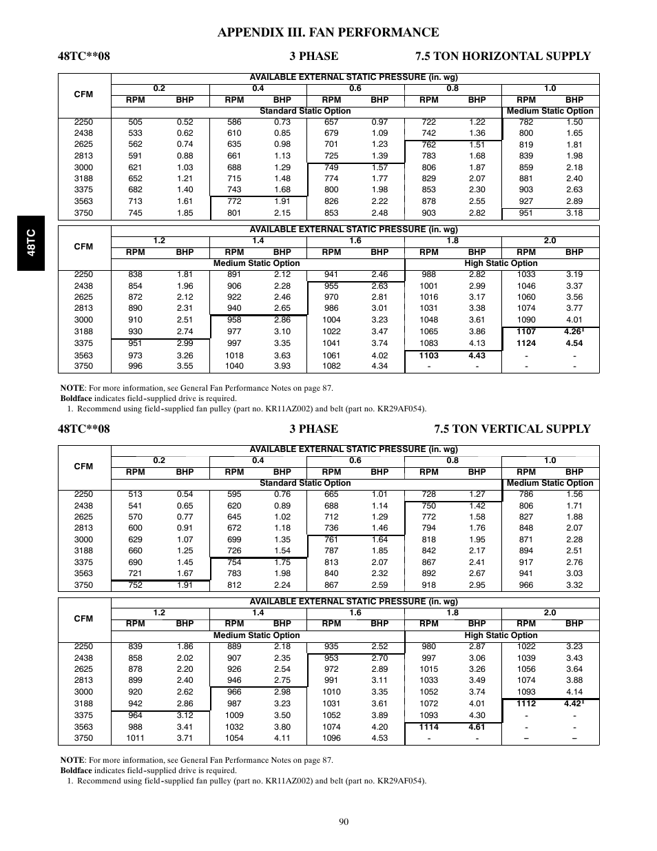 Appendix iii. fan performance | Carrier 48TC*D08 User Manual | Page 90 / 98