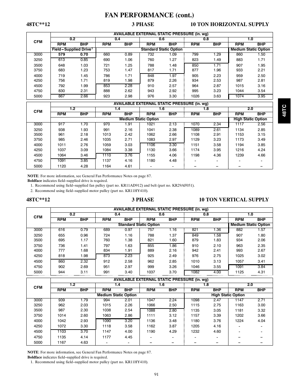 Fan performance (cont.) | Carrier 48TC*D08 User Manual | Page 91 / 98