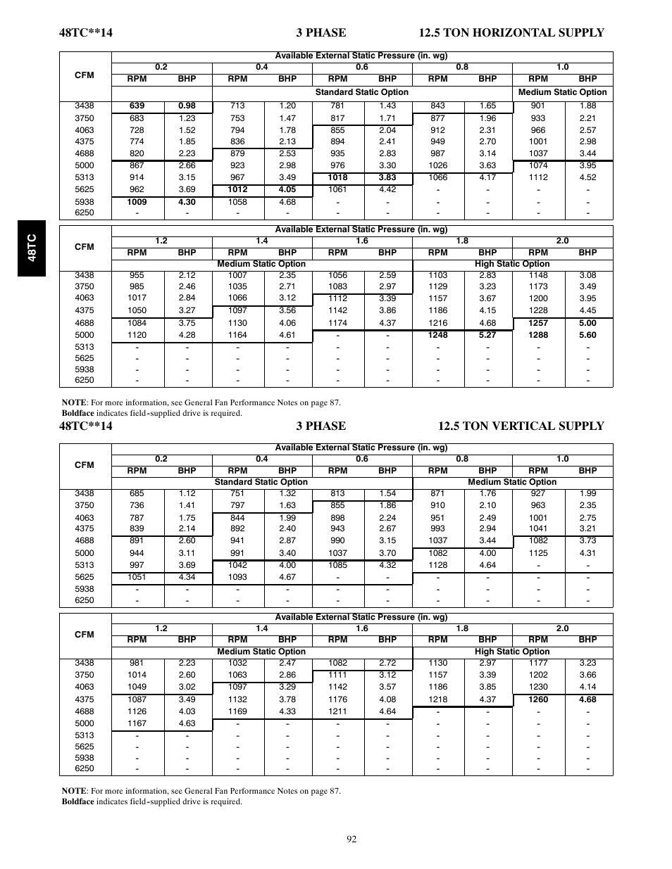 Carrier 48TC*D08 User Manual | Page 92 / 98