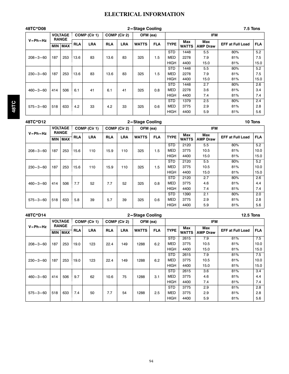 Electrical information | Carrier 48TC*D08 User Manual | Page 94 / 98
