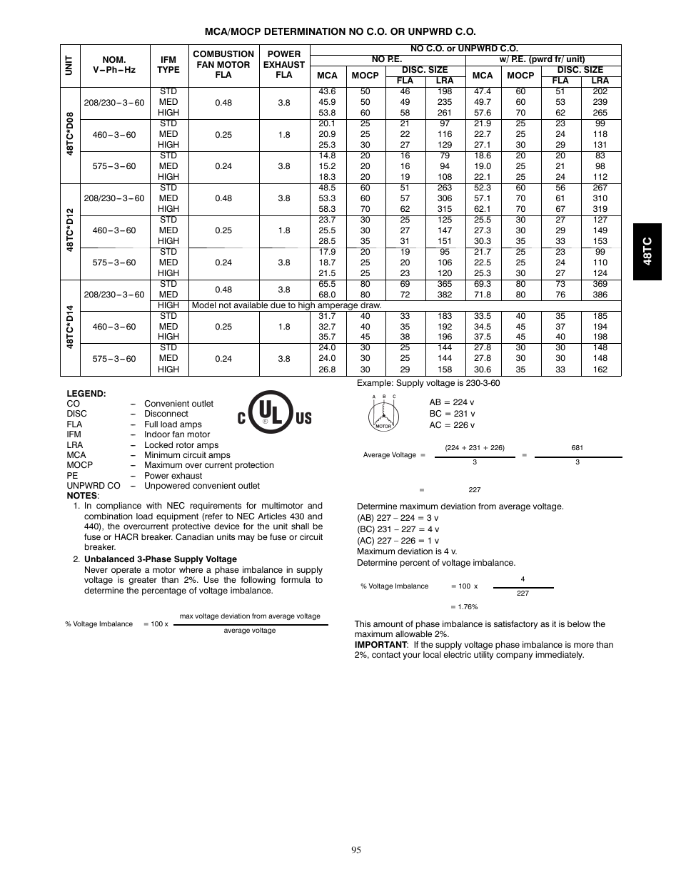 Carrier 48TC*D08 User Manual | Page 95 / 98