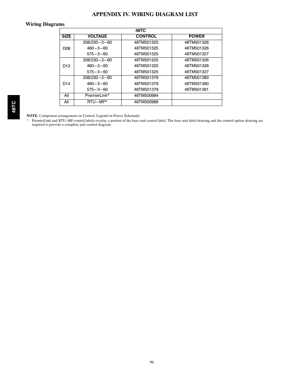 Appendix iv. wiring diagram list, Wiring diagrams | Carrier 48TC*D08 User Manual | Page 96 / 98