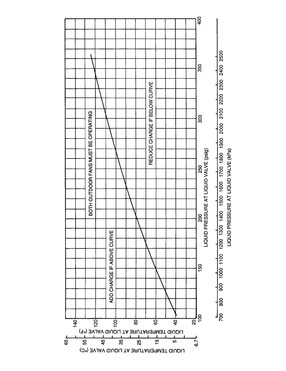 Carrier 38AE014 User Manual | Page 11 / 20