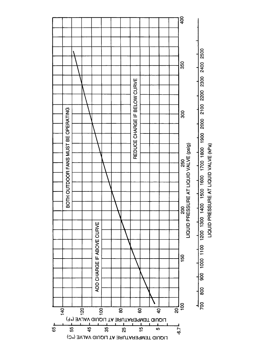 Carrier 38AE014 User Manual | Page 12 / 20