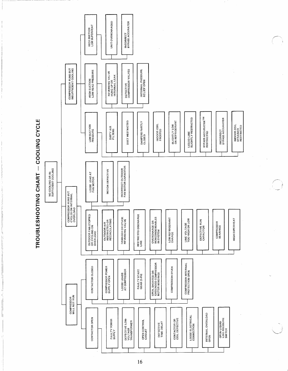 Carrier 38QF User Manual | Page 16 / 18