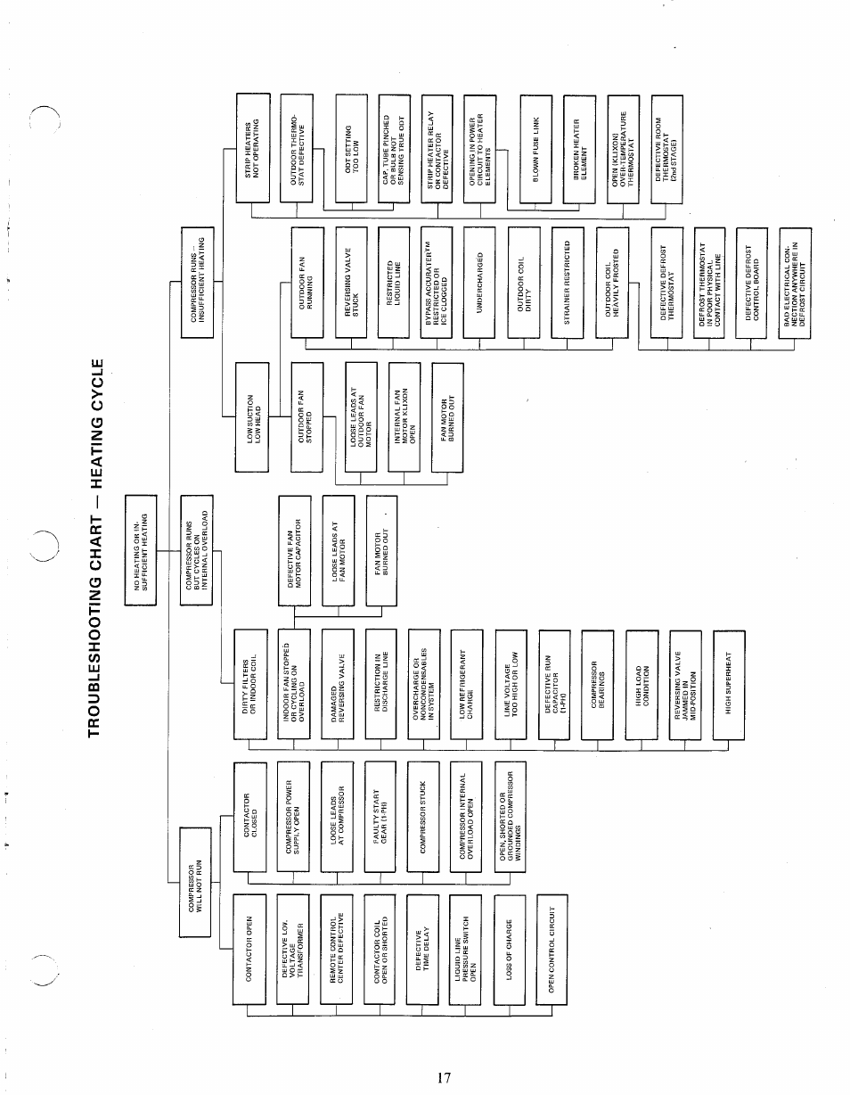 Carrier 38QF User Manual | Page 17 / 18