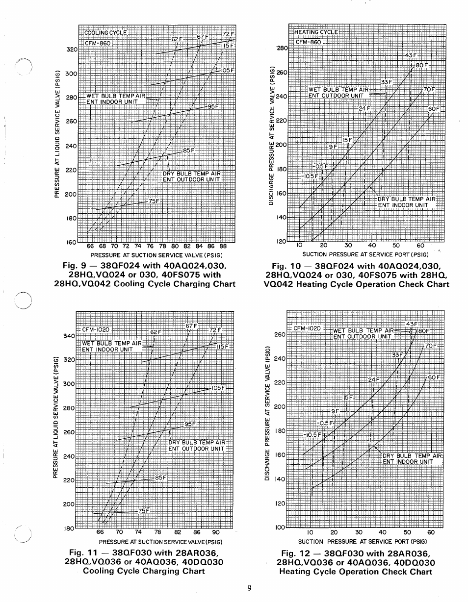 Lu > % o, O■d o, 15 cn </) | 3 05 o) | Carrier 38QF User Manual | Page 9 / 18