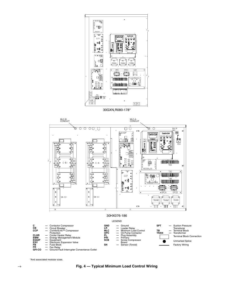 Fig. 4 — typical minimum load control wiring | Carrier 30GXN User Manual | Page 5 / 8