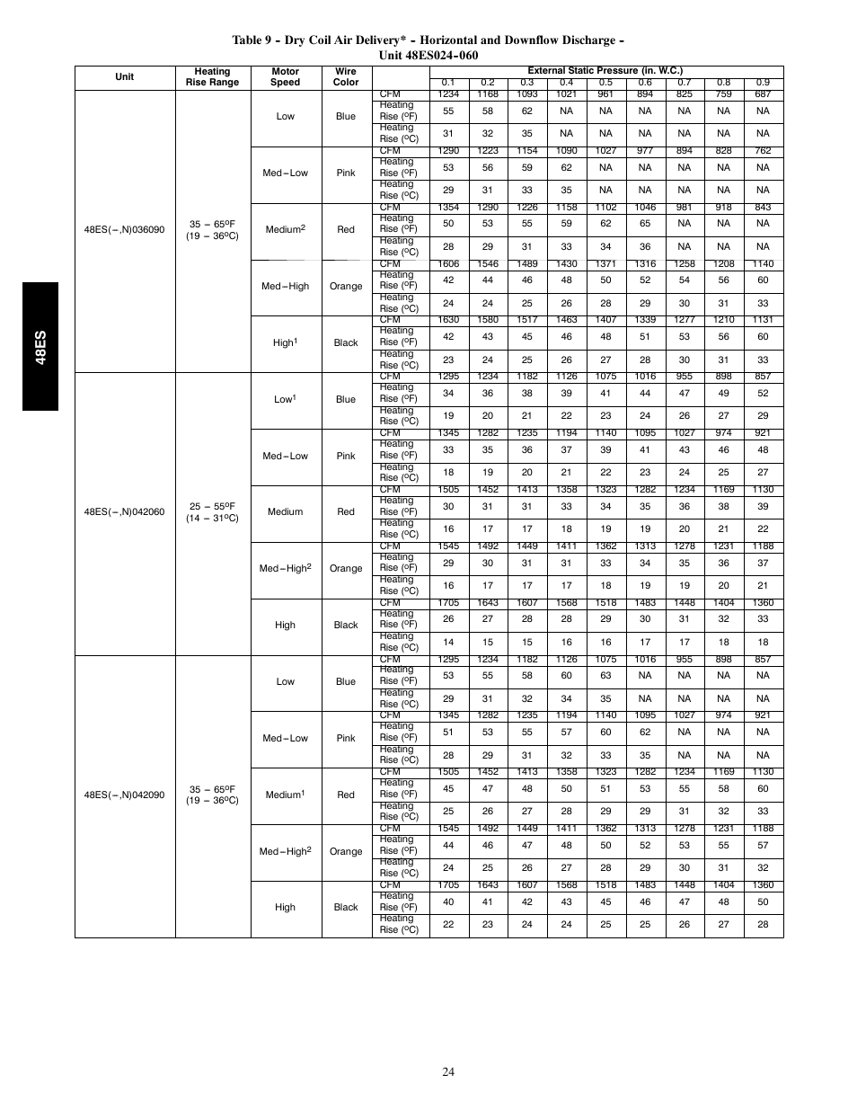 48e s | Carrier SEER 48ES User Manual | Page 24 / 36