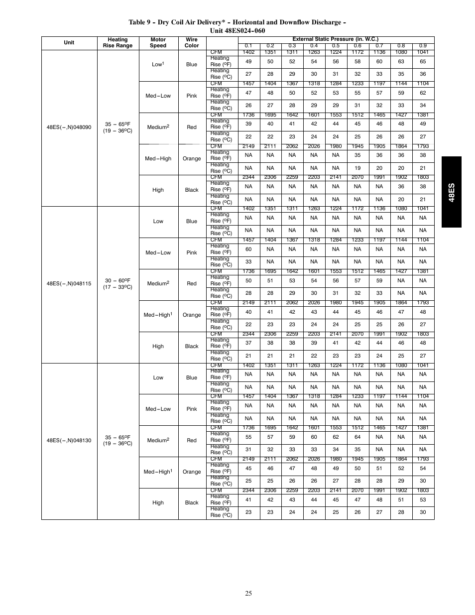 48e s | Carrier SEER 48ES User Manual | Page 25 / 36