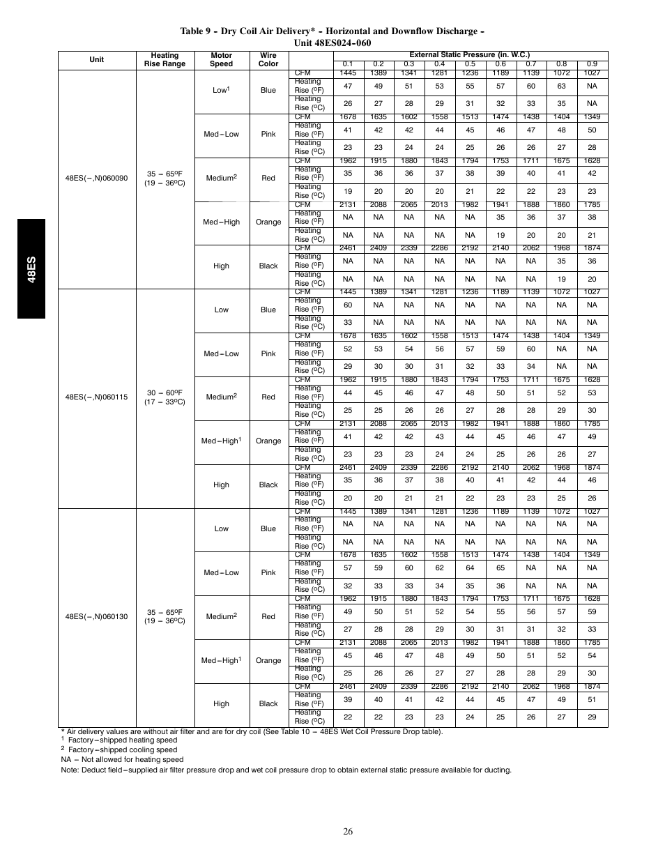 48e s | Carrier SEER 48ES User Manual | Page 26 / 36