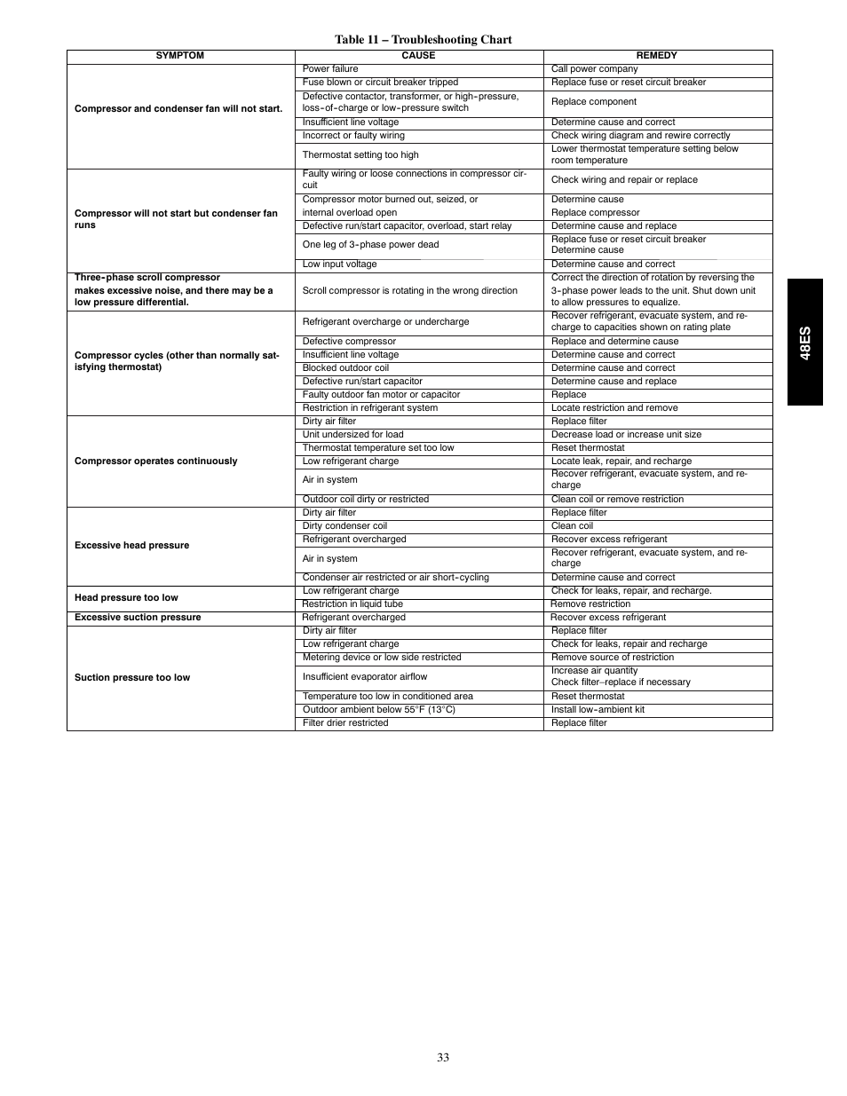 48e s | Carrier SEER 48ES User Manual | Page 33 / 36