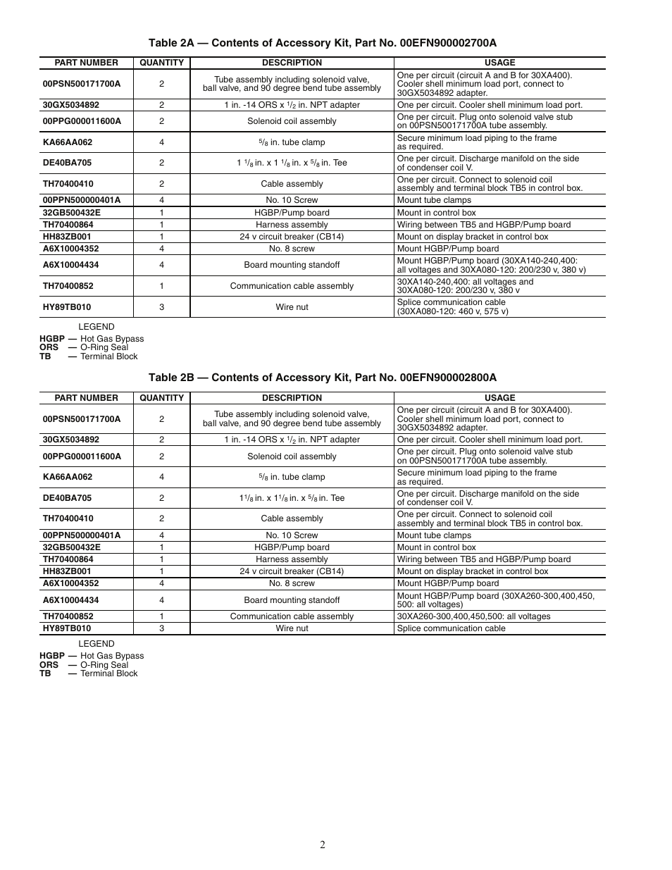 Carrier MINIMUM LOAD CONTROL ACCESSORY 30XA080-500 User Manual | Page 2 / 8