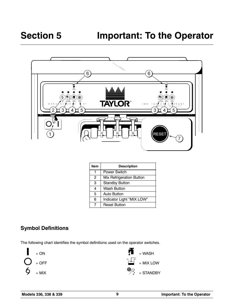 Symbol definitions | Carrier 336 User Manual | Page 13 / 49