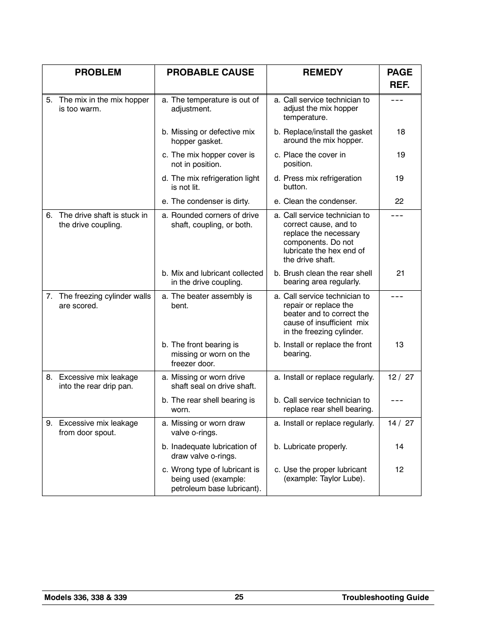 Carrier 336 User Manual | Page 29 / 49