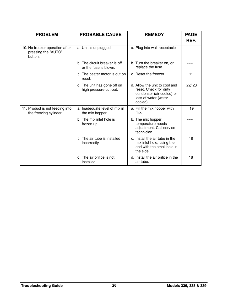 Carrier 336 User Manual | Page 30 / 49
