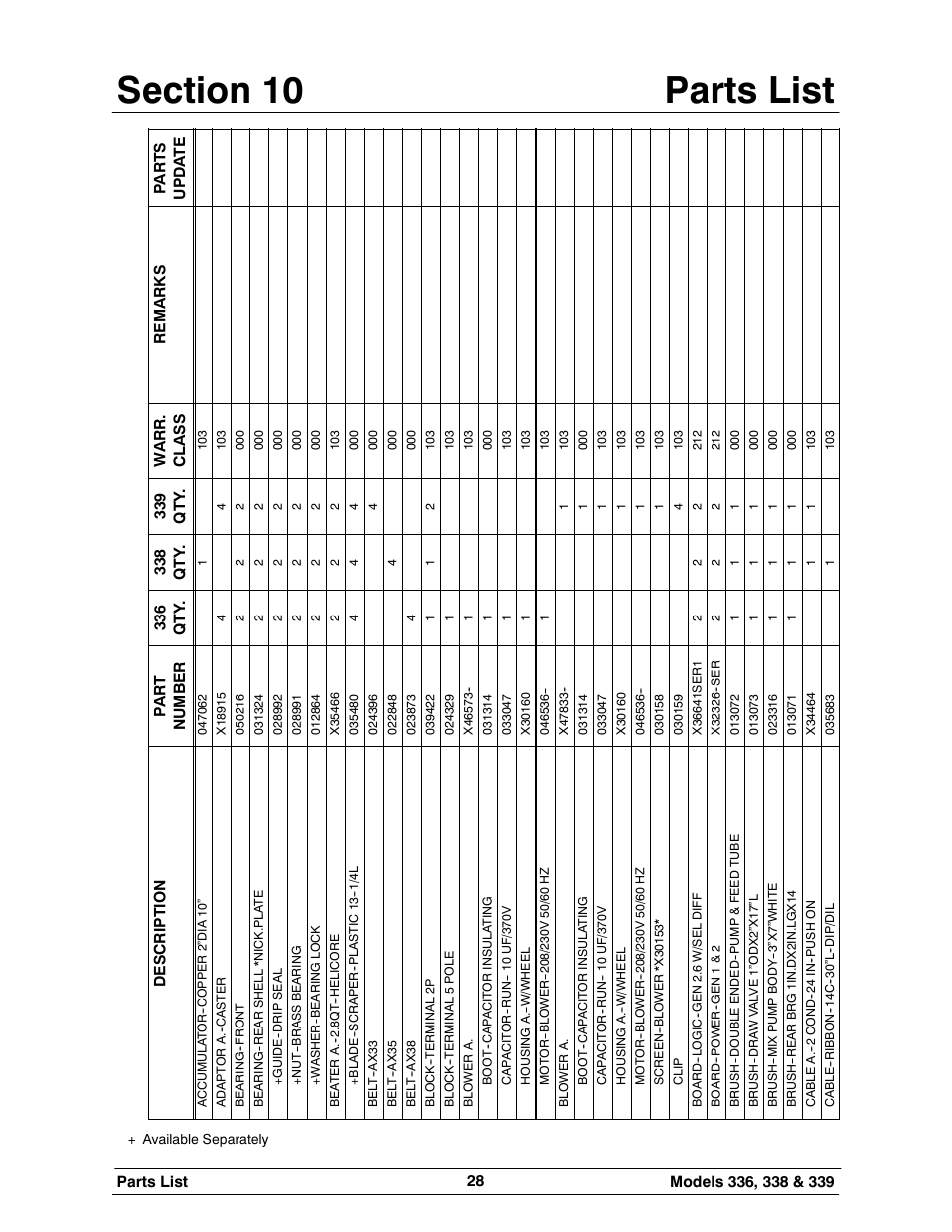 Carrier 336 User Manual | Page 32 / 49