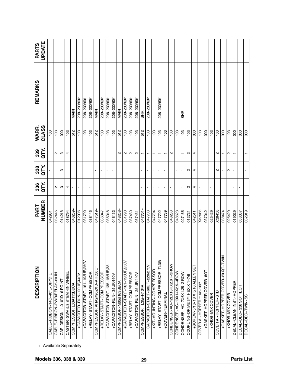 Carrier 336 User Manual | Page 33 / 49