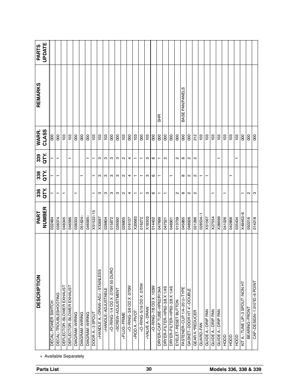 Carrier 336 User Manual | Page 34 / 49