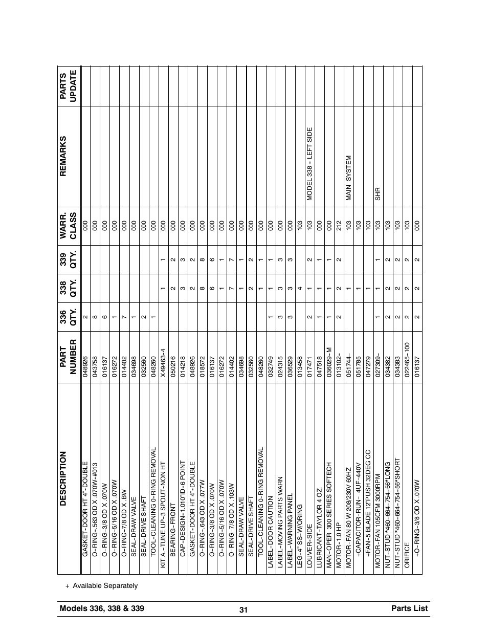 Carrier 336 User Manual | Page 35 / 49