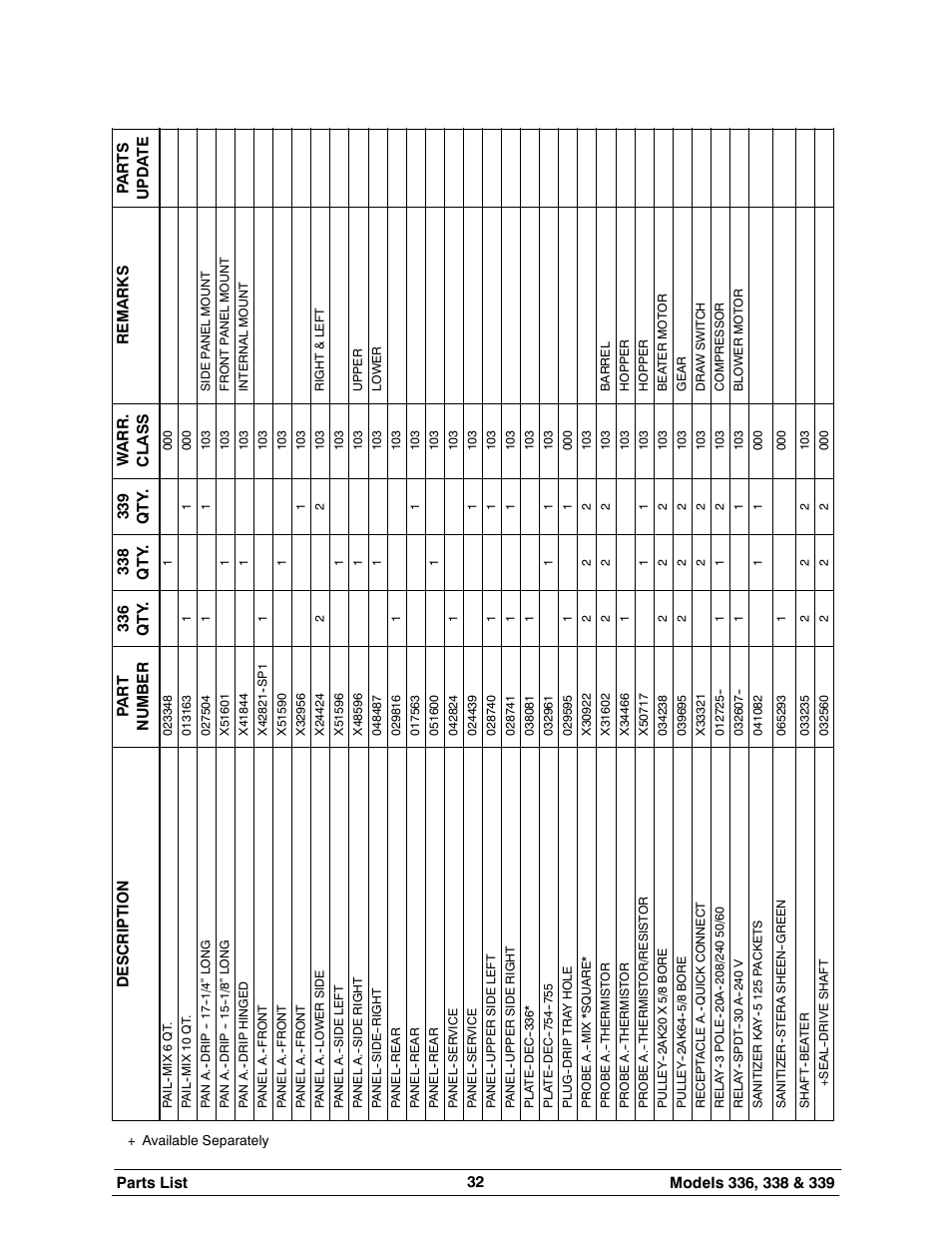 Carrier 336 User Manual | Page 36 / 49