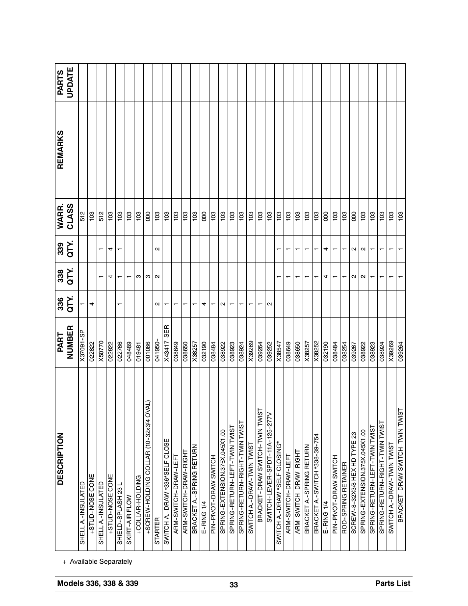 Carrier 336 User Manual | Page 37 / 49