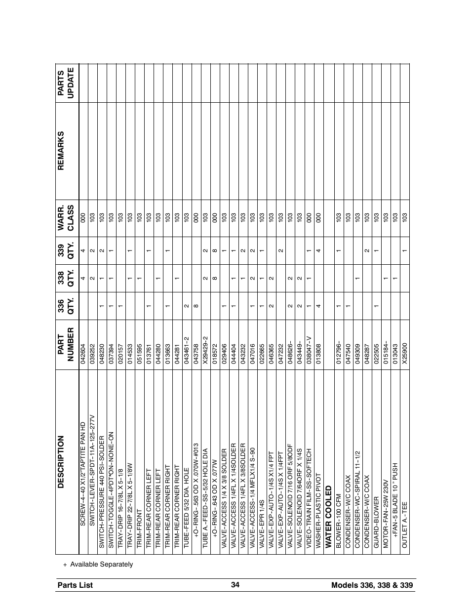 Carrier 336 User Manual | Page 38 / 49