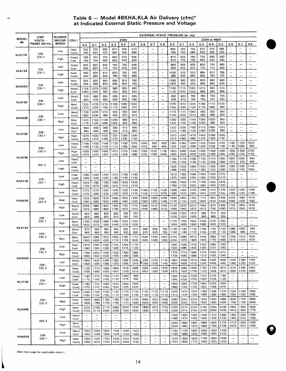 Carrier 48KHA User Manual | Page 14 / 24