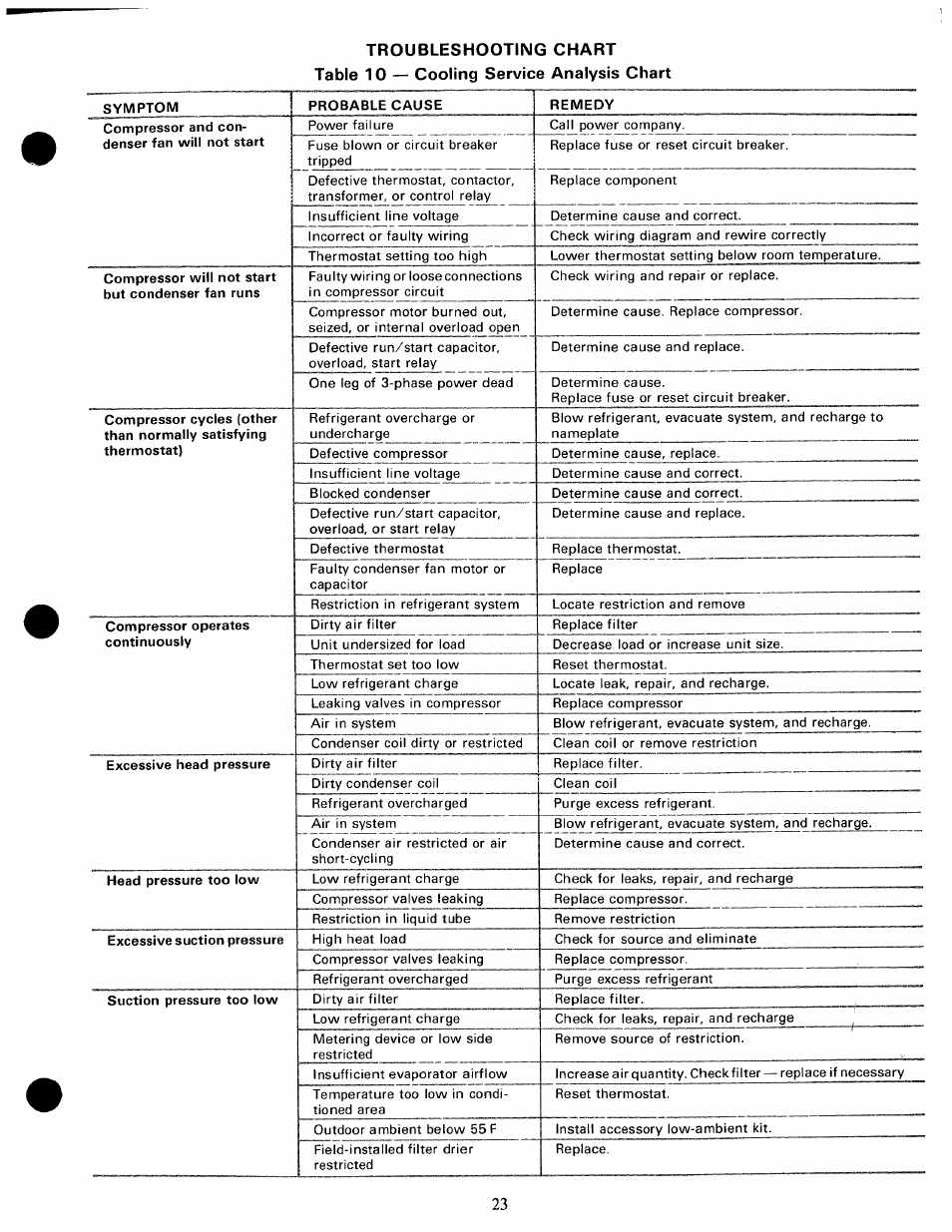 Carrier 48KHA User Manual | Page 23 / 24