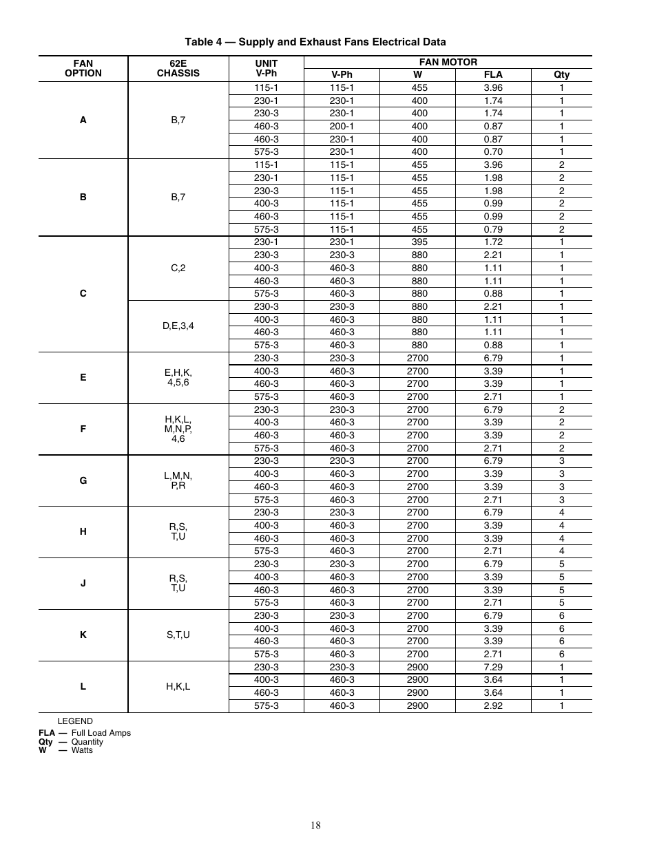 Carrier 62E User Manual | Page 18 / 40