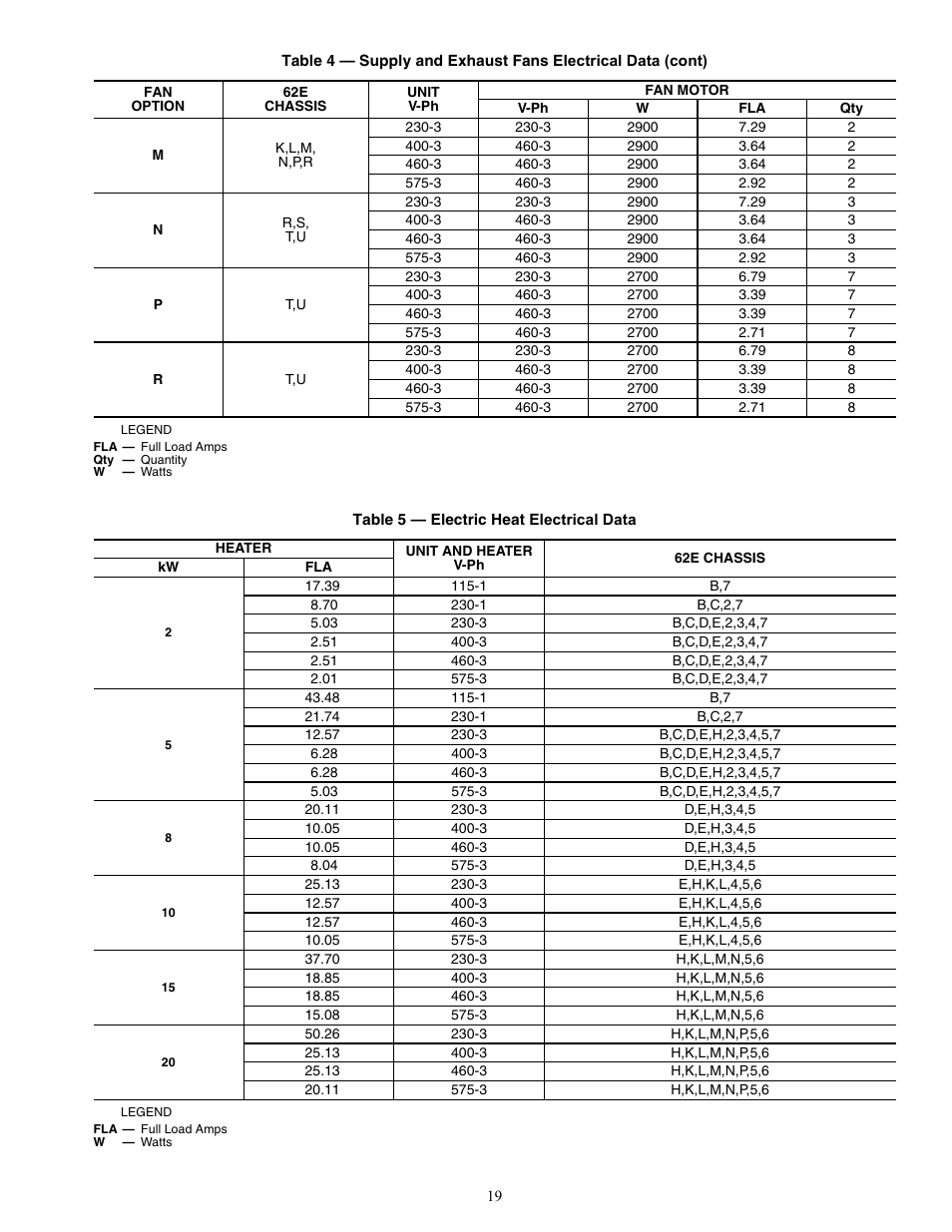 Carrier 62E User Manual | Page 19 / 40