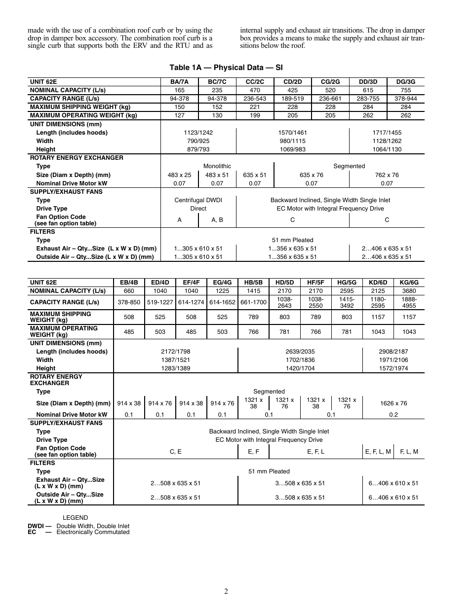 Carrier 62E User Manual | Page 2 / 40