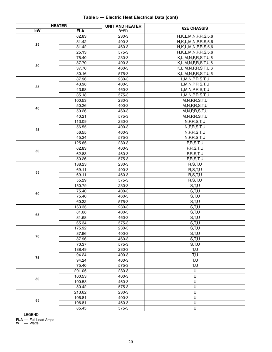 Carrier 62E User Manual | Page 20 / 40