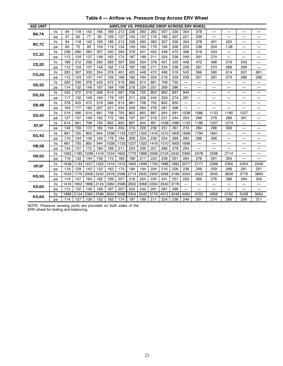 Carrier 62E User Manual | Page 23 / 40