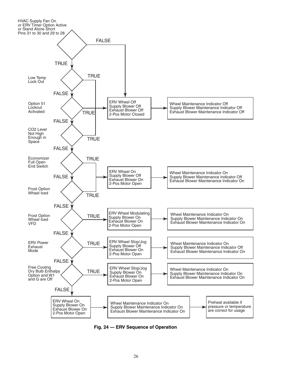 Carrier 62E User Manual | Page 26 / 40