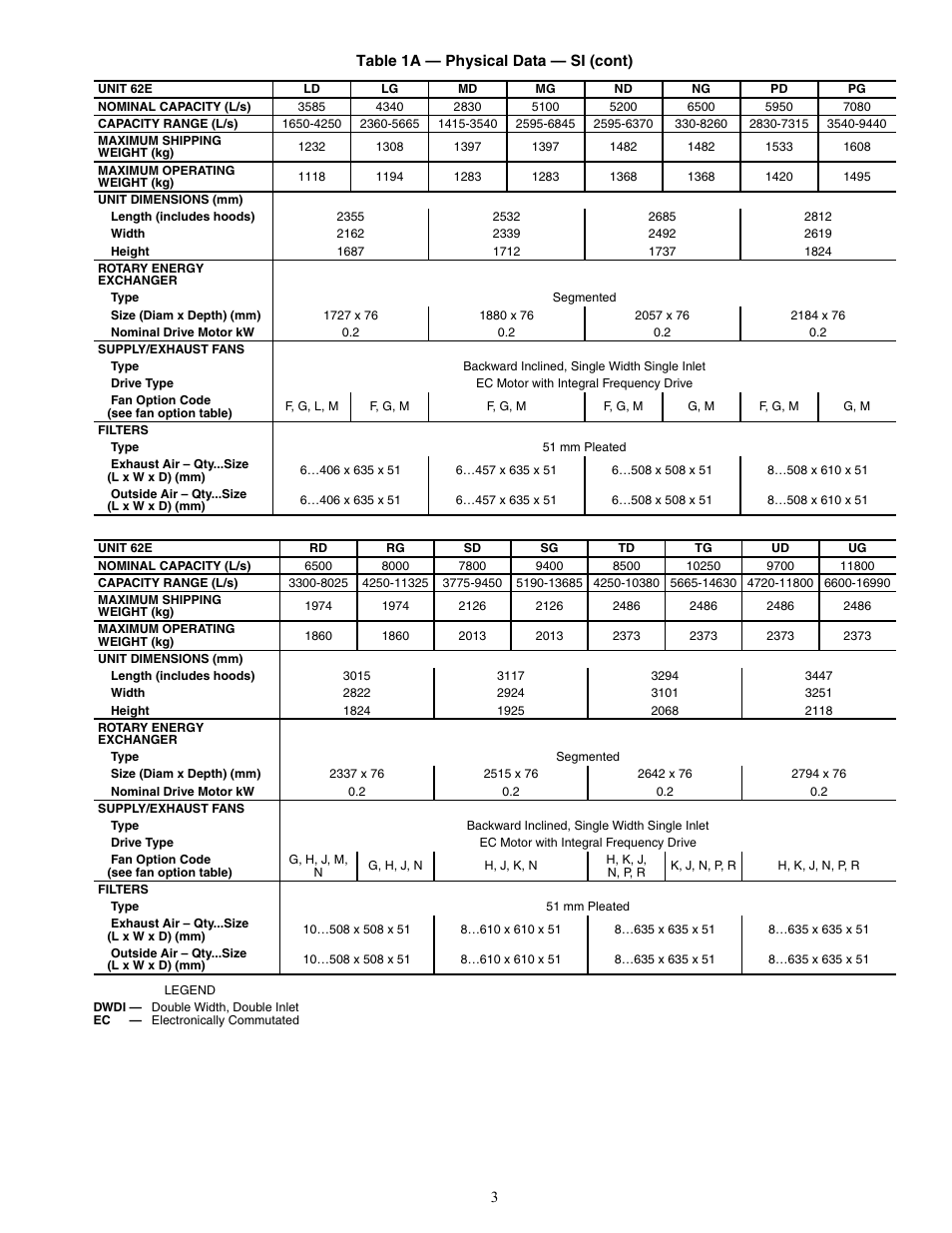 Carrier 62E User Manual | Page 3 / 40