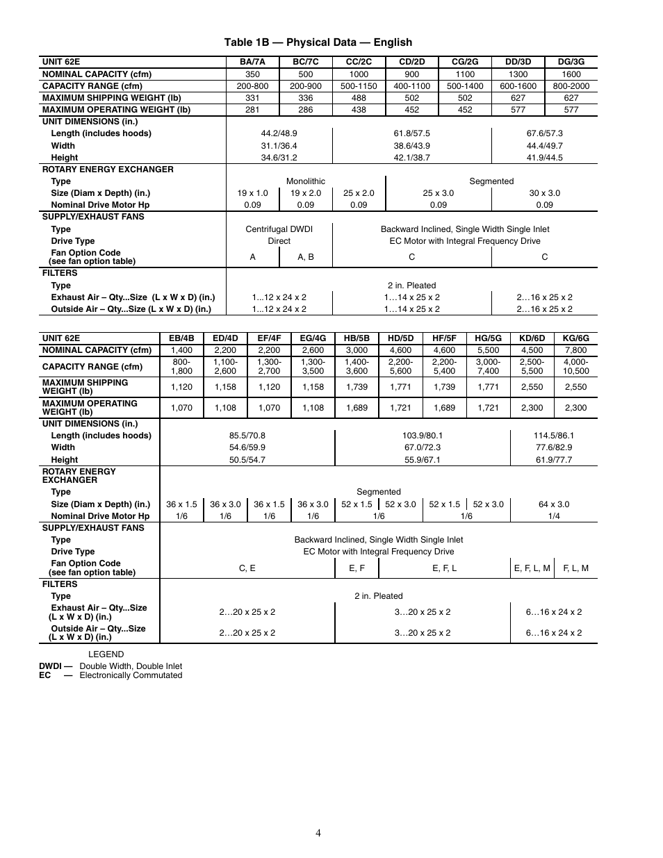 Carrier 62E User Manual | Page 4 / 40