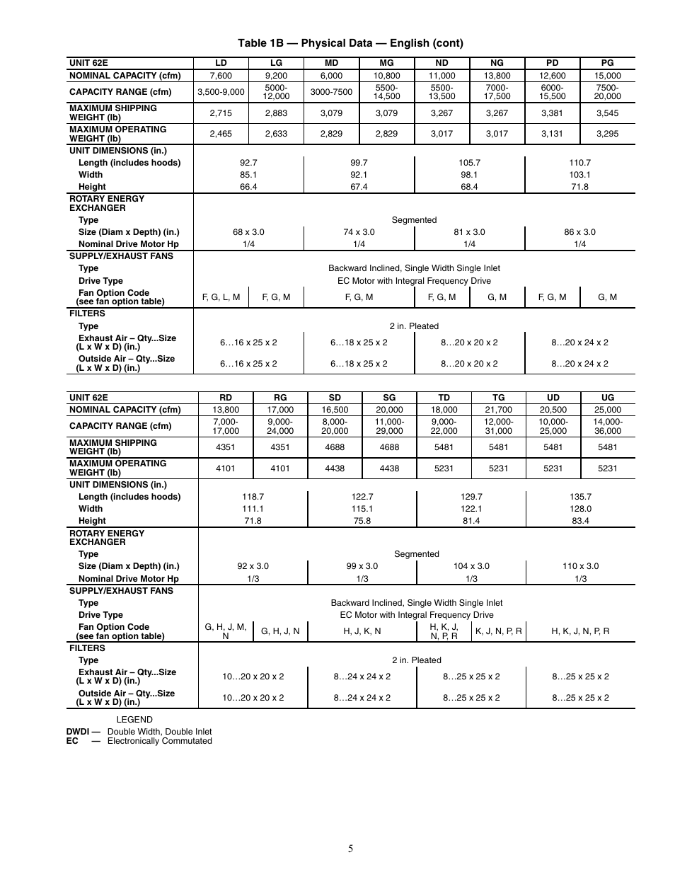 Carrier 62E User Manual | Page 5 / 40