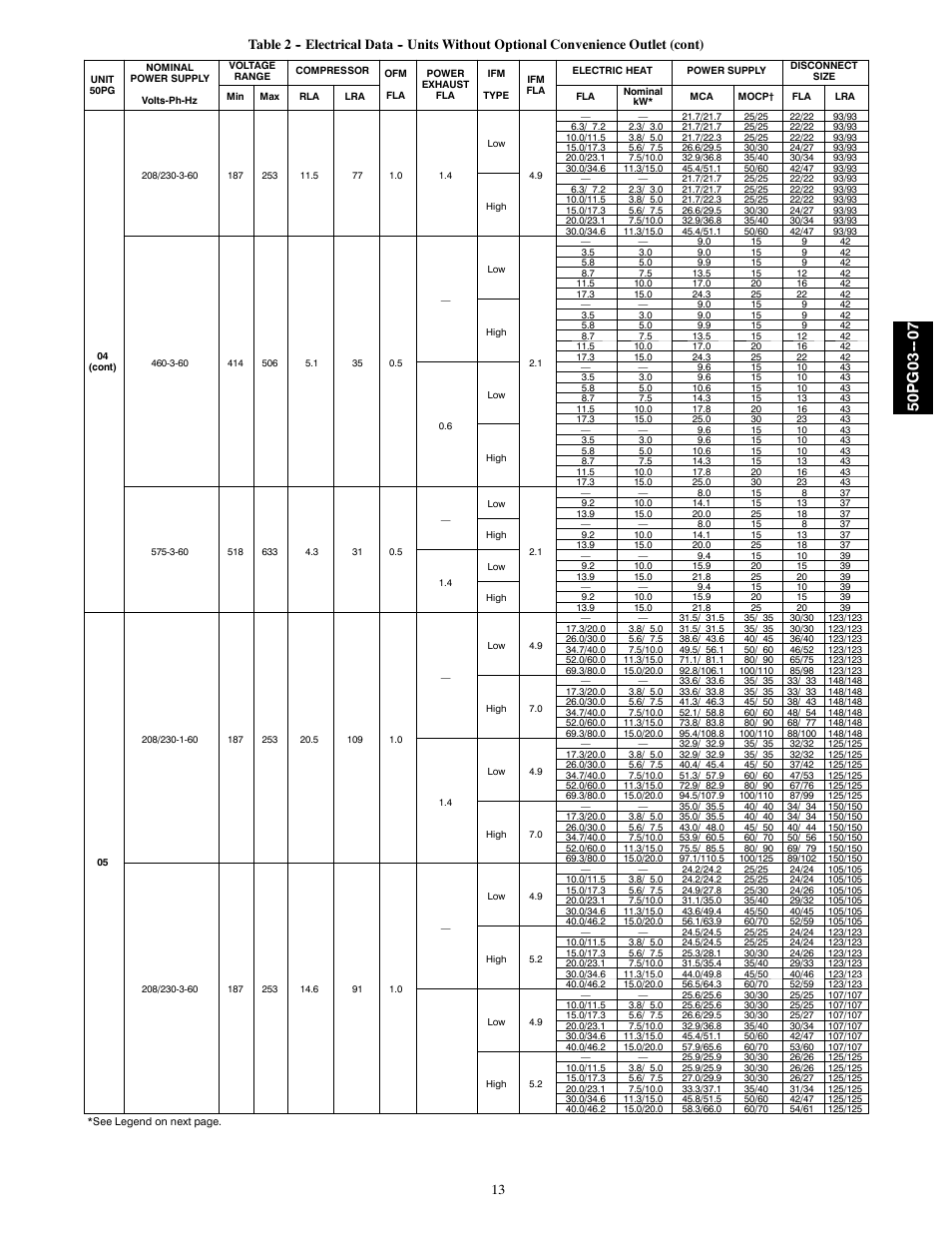 50pg03 | Carrier 50PG03-07 User Manual | Page 13 / 22