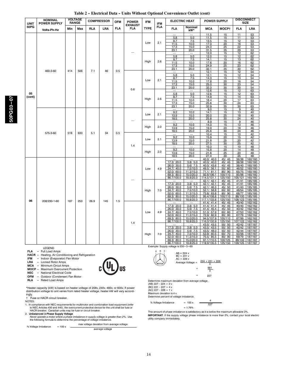 50pg03 | Carrier 50PG03-07 User Manual | Page 14 / 22
