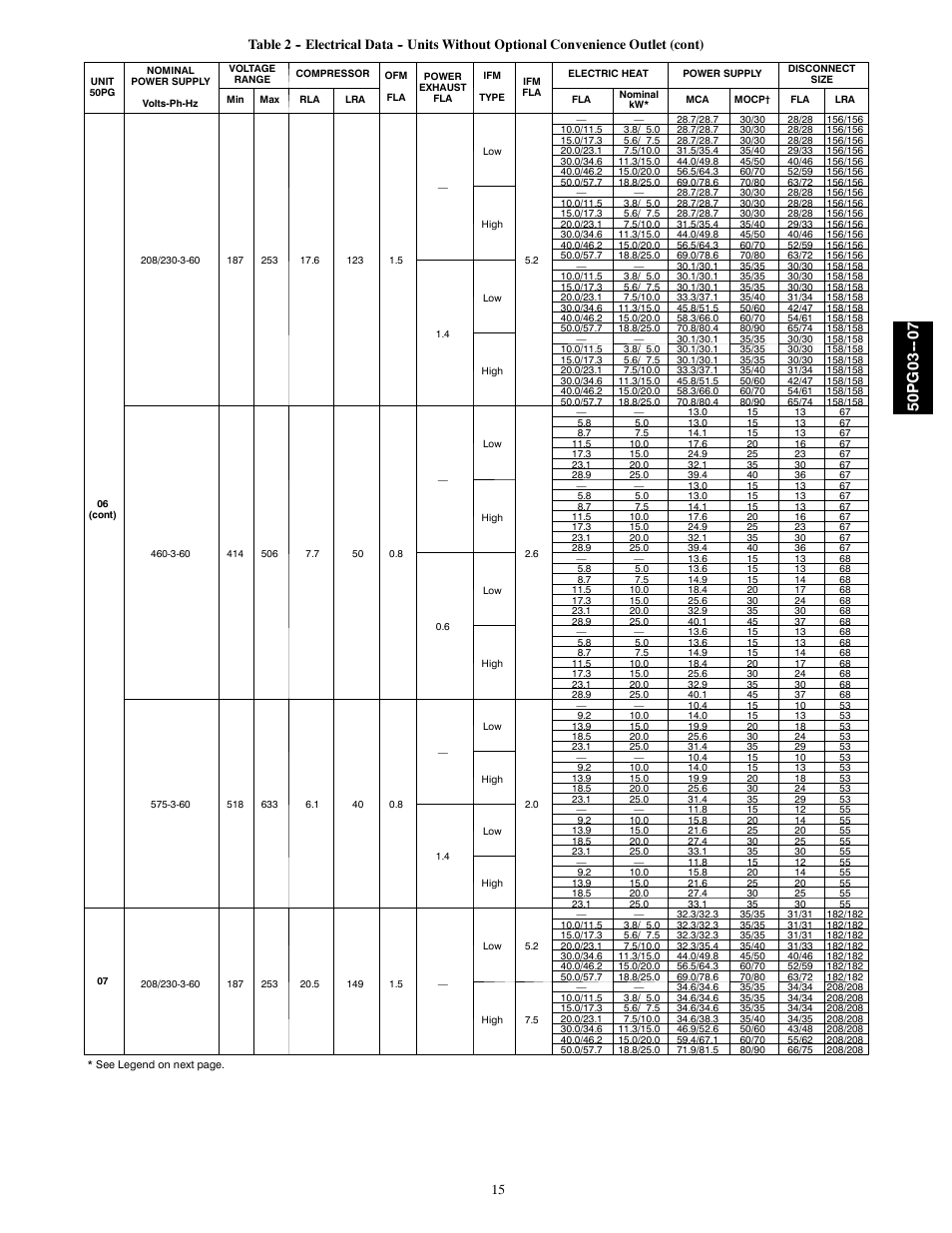 50pg03 | Carrier 50PG03-07 User Manual | Page 15 / 22