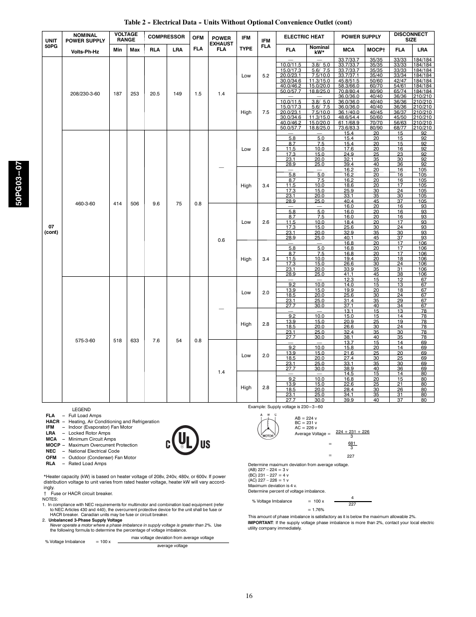 50pg03 | Carrier 50PG03-07 User Manual | Page 16 / 22