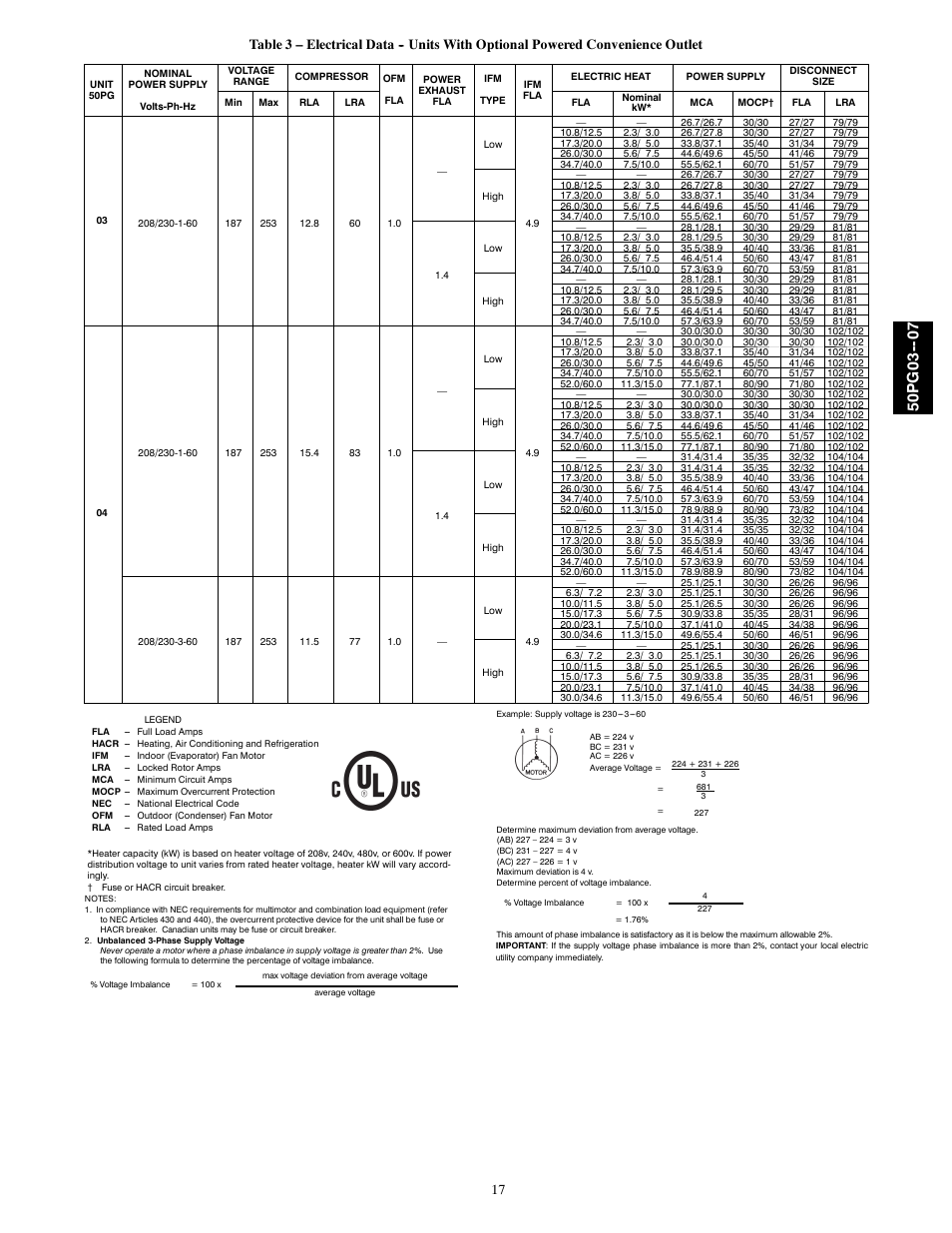 50pg03 | Carrier 50PG03-07 User Manual | Page 17 / 22