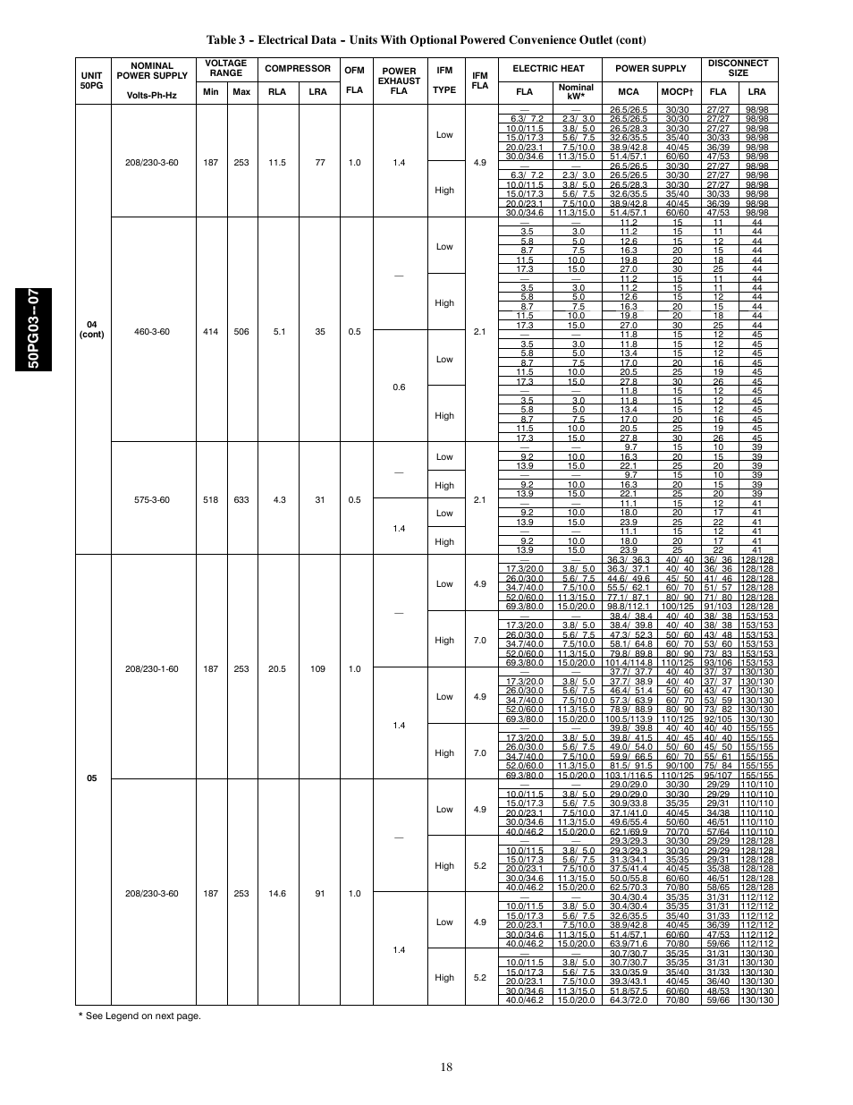 50pg03 | Carrier 50PG03-07 User Manual | Page 18 / 22